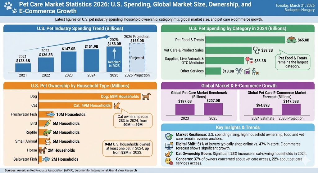 pet care market statistics