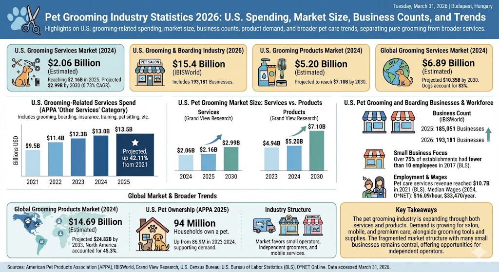 pet grooming industry statistics